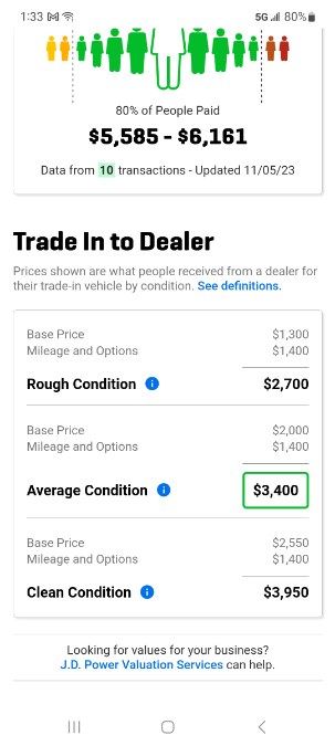 2010 Dodge Caliber 4dr HB Mainstreet, available for sale in East Windsor, Connecticut | United Auto Sales of E Windsor, Inc. East Windsor, Connecticut 2010 Dodge Caliber 4dr HB Mainstreet, available for sale in East Windsor, Connecticut | United Auto Sales of E Windsor, Inc. East Windsor, Connecticut