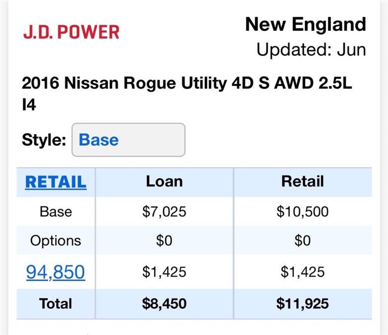 2016 Nissan Rogue S AWD 4dr Crossover, available for sale in Salem, Massachusetts | Dave Franks Auto Sales. Salem, Massachusetts 2016 Nissan Rogue S AWD 4dr Crossover, available for sale in Salem, Massachusetts | Dave Franks Auto Sales. Salem, Massachusetts